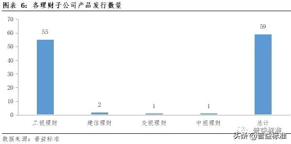 理财子公司战略定位,理财子公司发展战略和业务规划