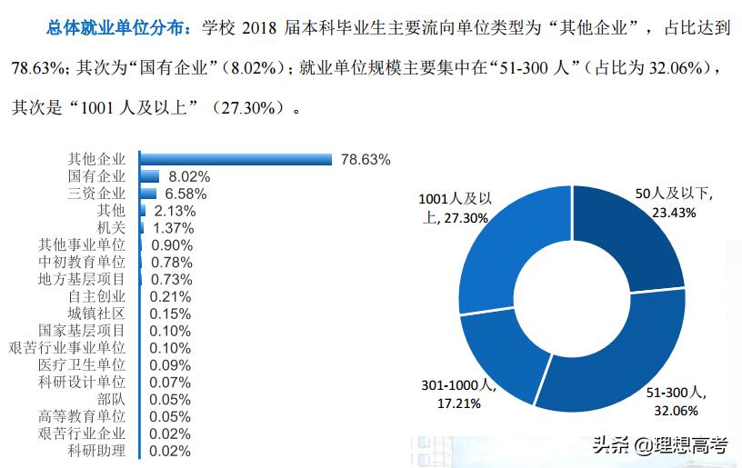 淮海工学院简介,淮海工学院东港学院
