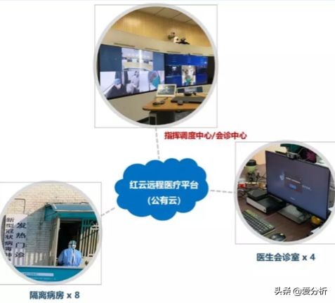互联网医院案例,公立医院疫情发展趋势图