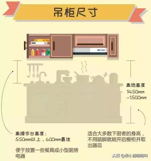 装修厨卫知识及技巧大全,厨卫装修无小事