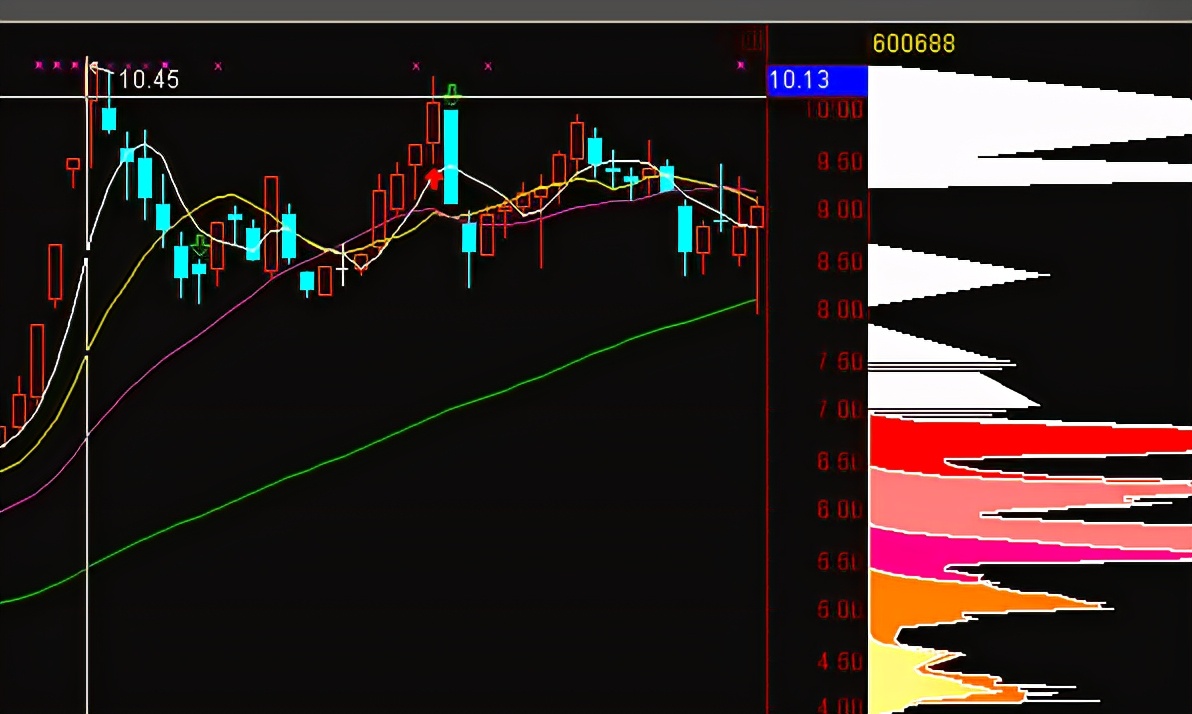主力行为学炒股,主力行为学主力建仓
