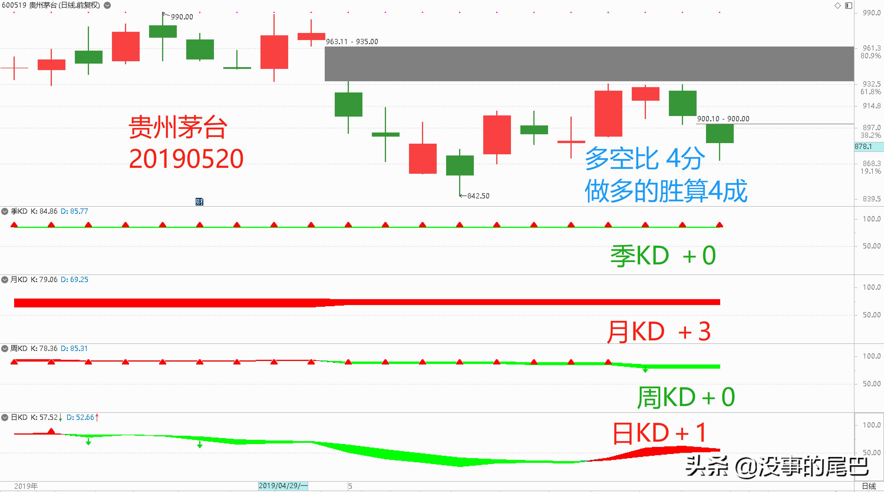 主力筹码多空比指标哪里看,想搞明白