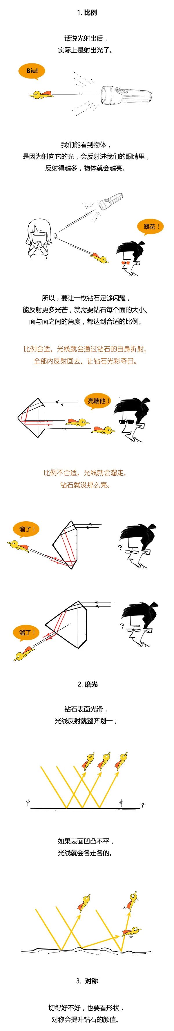 钻石戒指鉴定证书图片,igi钻石鉴定证书怎么看