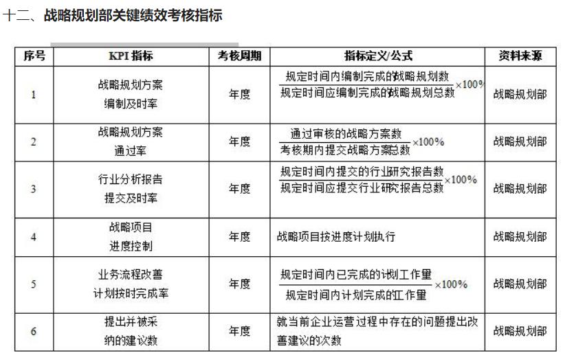 公司所有员工绩效考核表,培训机构岗位kpi绩效考核表