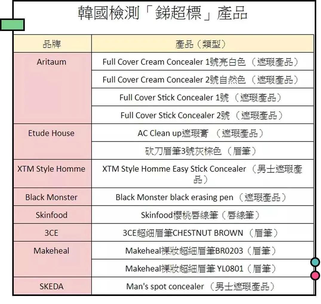曾经的韩式一字眉,现在不流行一字眉了吗