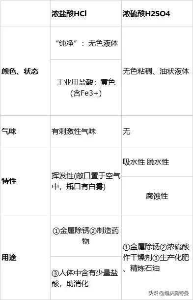 初中化学酸碱盐解题方法,初中化学酸碱盐图像问题