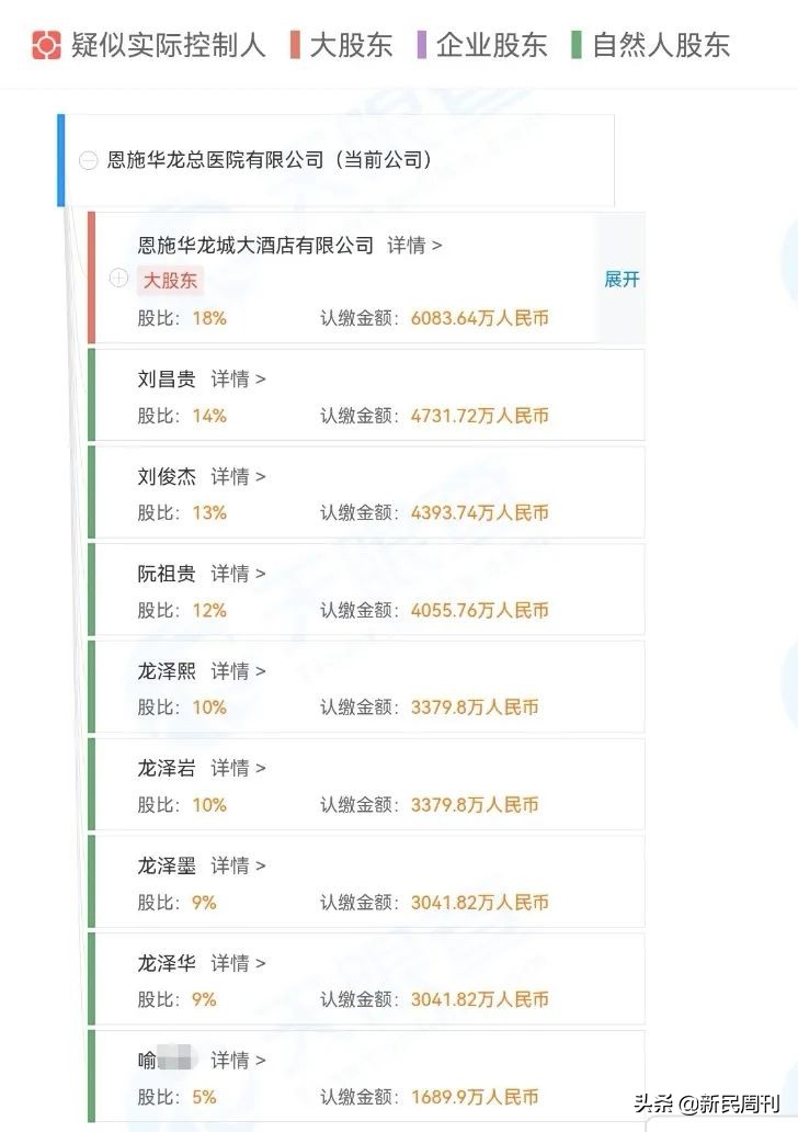 华龙集团董事长被自家股东驾车撞伤身亡！商战戏桥段出现在现实中