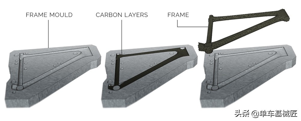 自行车各种车架,公路自行车车架材质