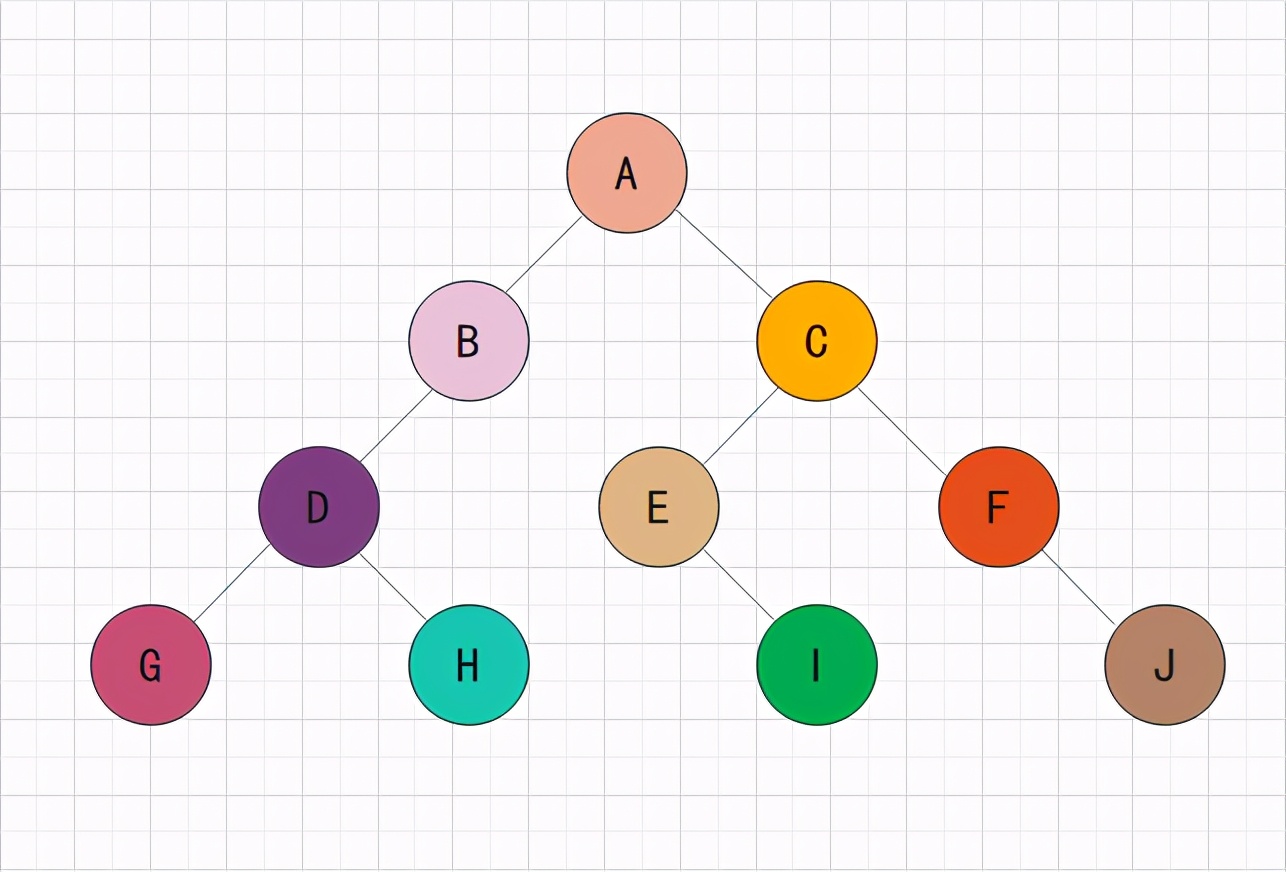 二叉排序树的图怎么画,二叉树的树形结构怎么画