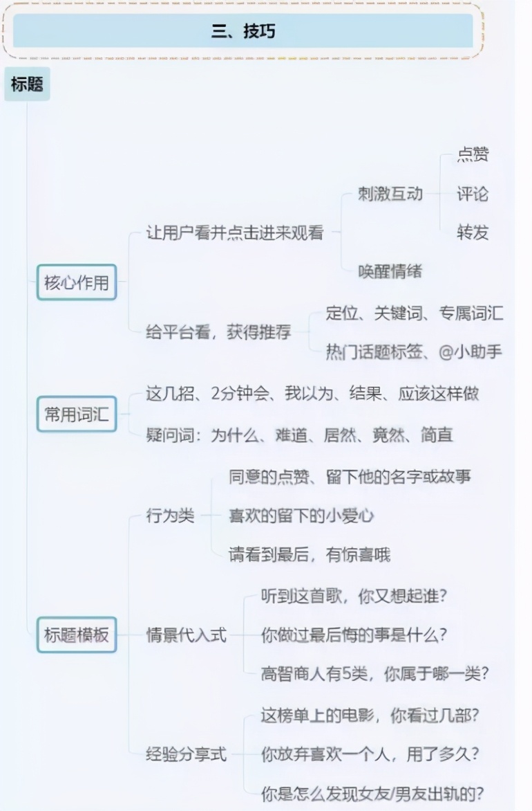 鎶栭煶鍟嗕笟妯″紡鎬濈淮瀵煎浘,鎶栭煶鎬濈淮瀵煎浘璇︾粏鏁欑▼