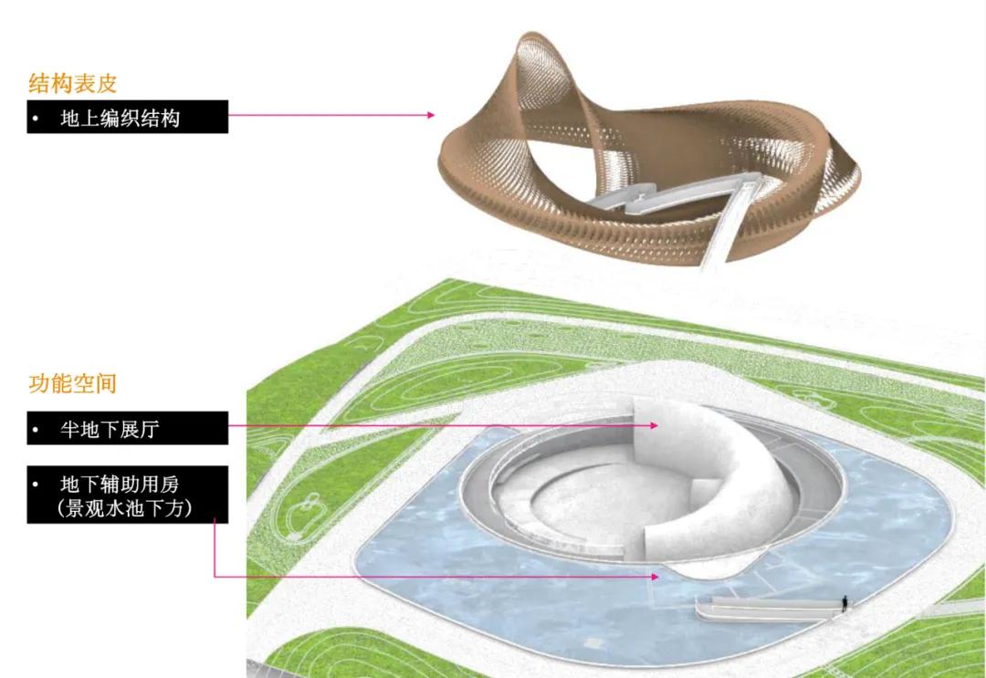 三维编织，第十届中国花卉博览会竹藤馆