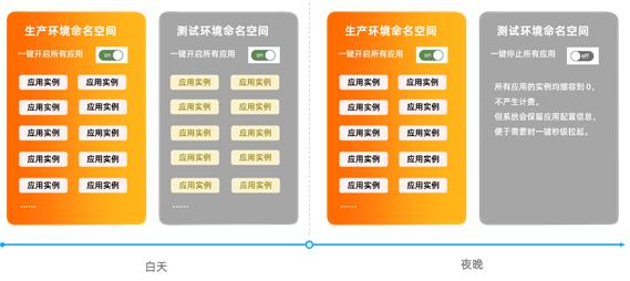 serverless服务有哪些特点,serverless如何和应用集成