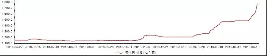 概念股再度走强涨停潮,2019年5月份大涨的股票