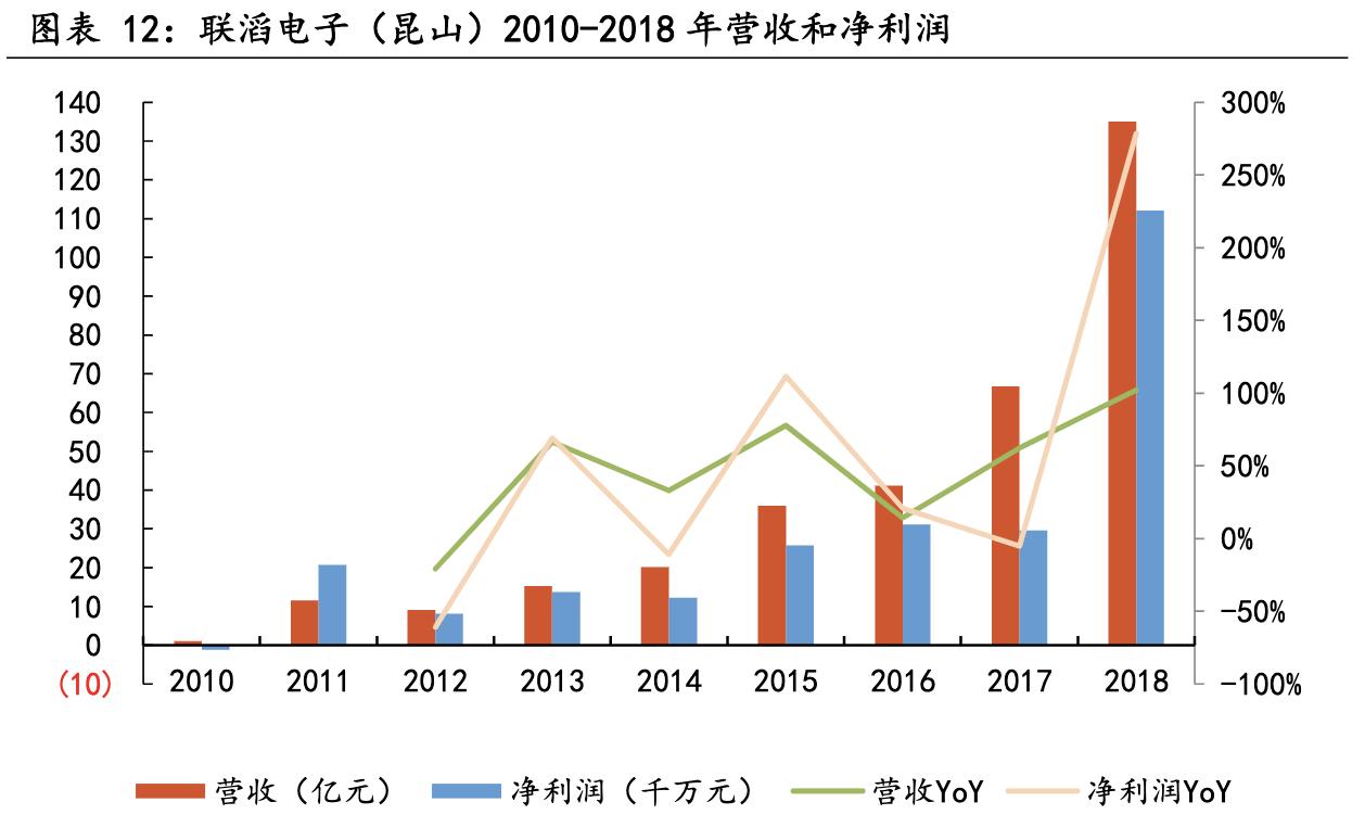 中国十大核心科技股立讯精密,深度分析立讯精密未来