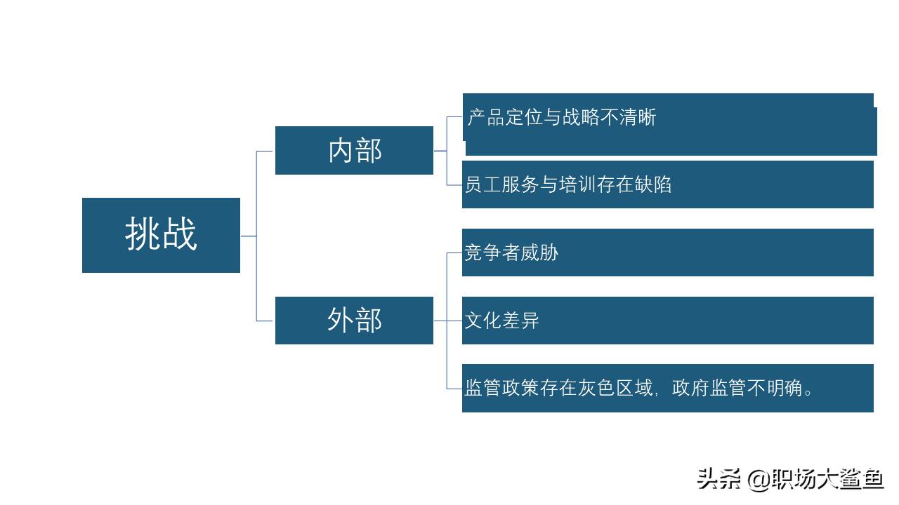 安永审计offer,安永审计助理面试