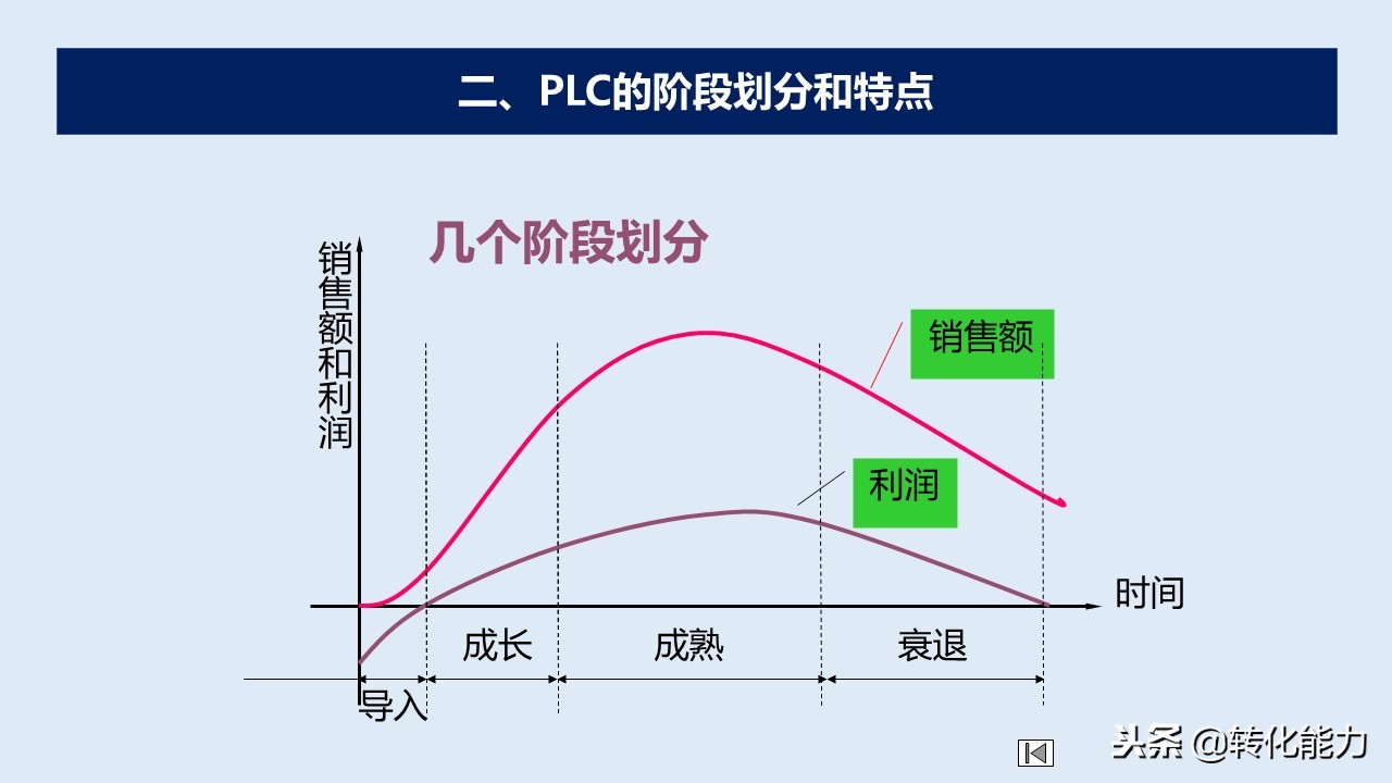产品是企业生命,产品全生命周期管理ppt