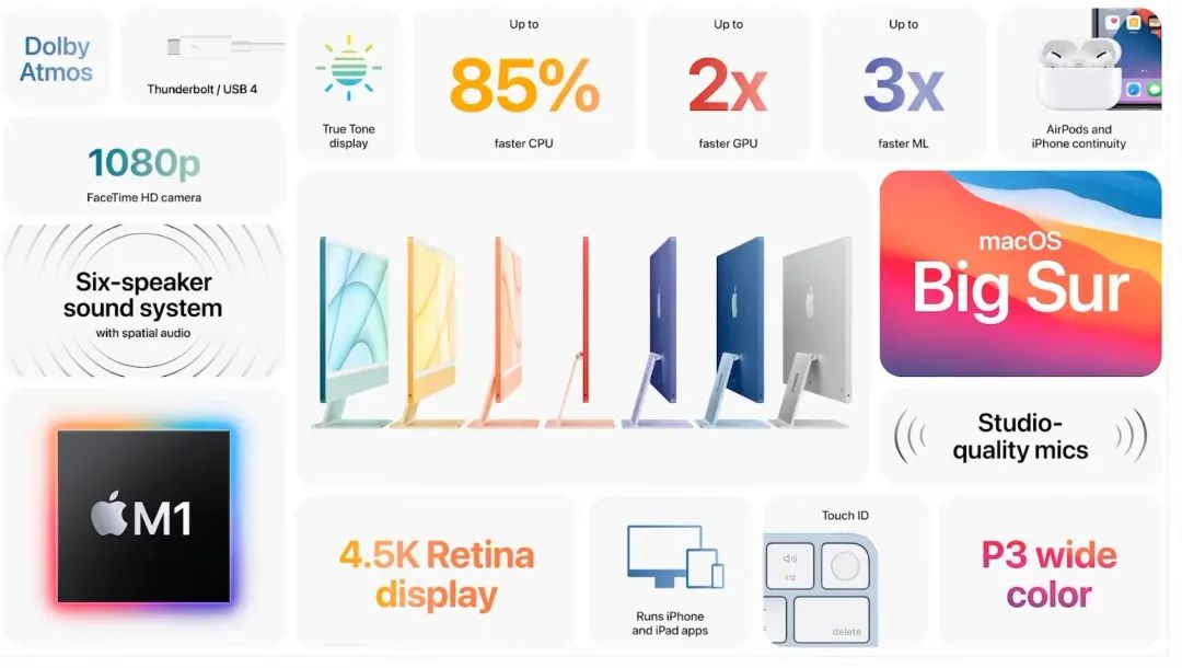 m1imac值得买吗,2017款imac有必要升级m1吗