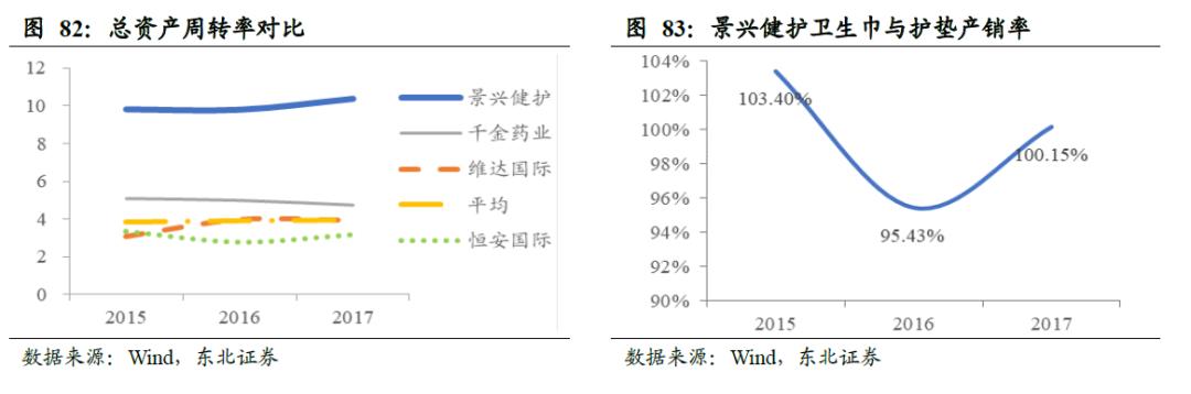 世界卫生巾市场规模,散装卫生巾和包装卫生巾