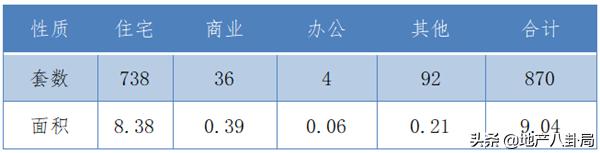 楼市3月月报,楼市周报737套网签再创新低