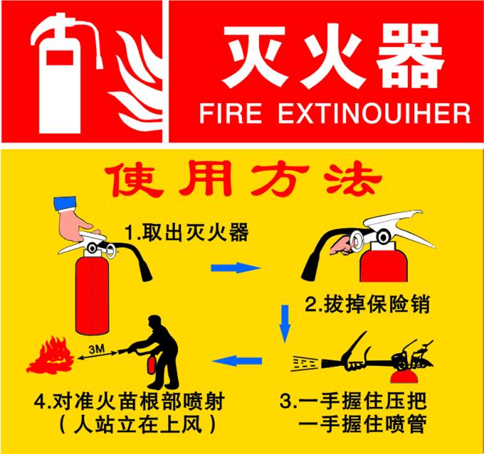 手提灭火器灭火的正确使用方式,怎样正确使用灭火器灭火选择题