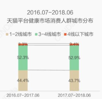 保健品行业为什么衰落,保健品行业发展困境