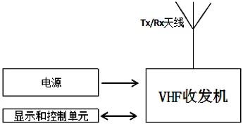 接招！VHFDSC设备相关要求“检查宝典”来了