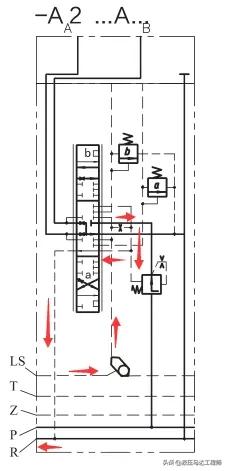 变量泵和负载敏感泵,掘进机负载敏感变量泵的调整步骤