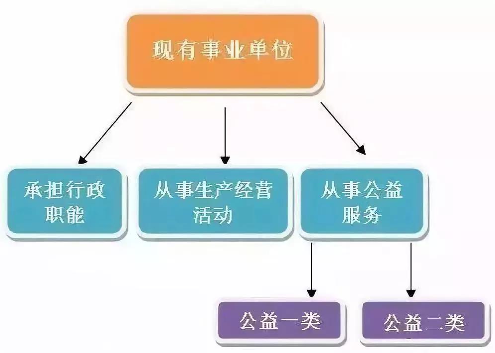 行政编制取消合同工吗,编制改革合同工