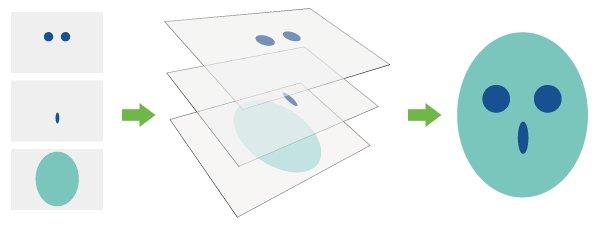 photoshop图层操作ppt,photoshop图层怎么弄透明