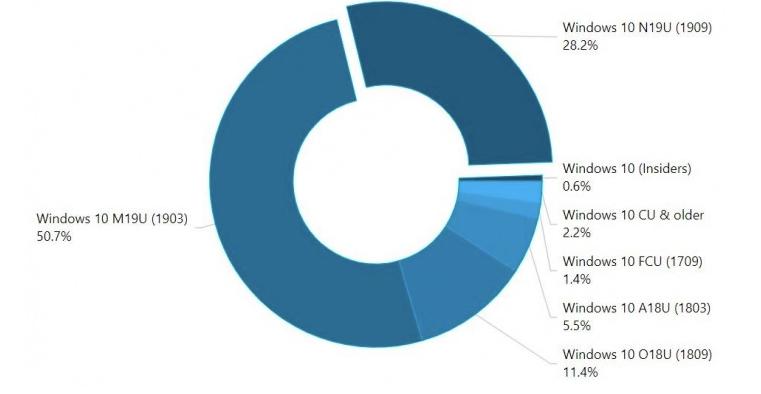 教你重装系统别再花那冤枉钱,重装系统真的能解决一切问题吗