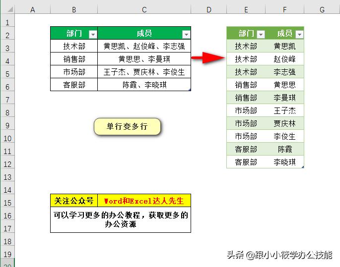 一个单元格多个字段拆分函数,如何用公式把单元格的内容拆分