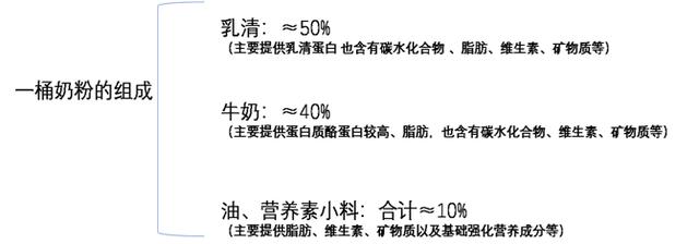 你给孩子选对奶了吗,你给孩子选择了什么奶粉呢