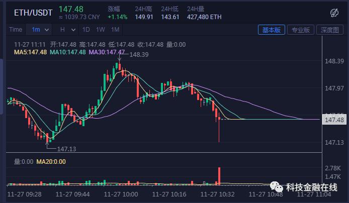 突发！数字货币交易所火币网处于停止交易状态