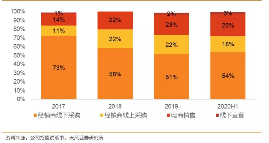 火星人投资价值,火星人股票有哪几家