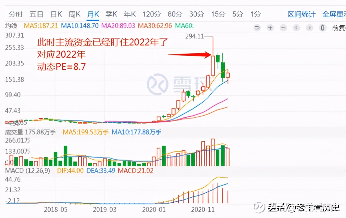 英科医疗为什么大跌,英科医疗还值得买入吗