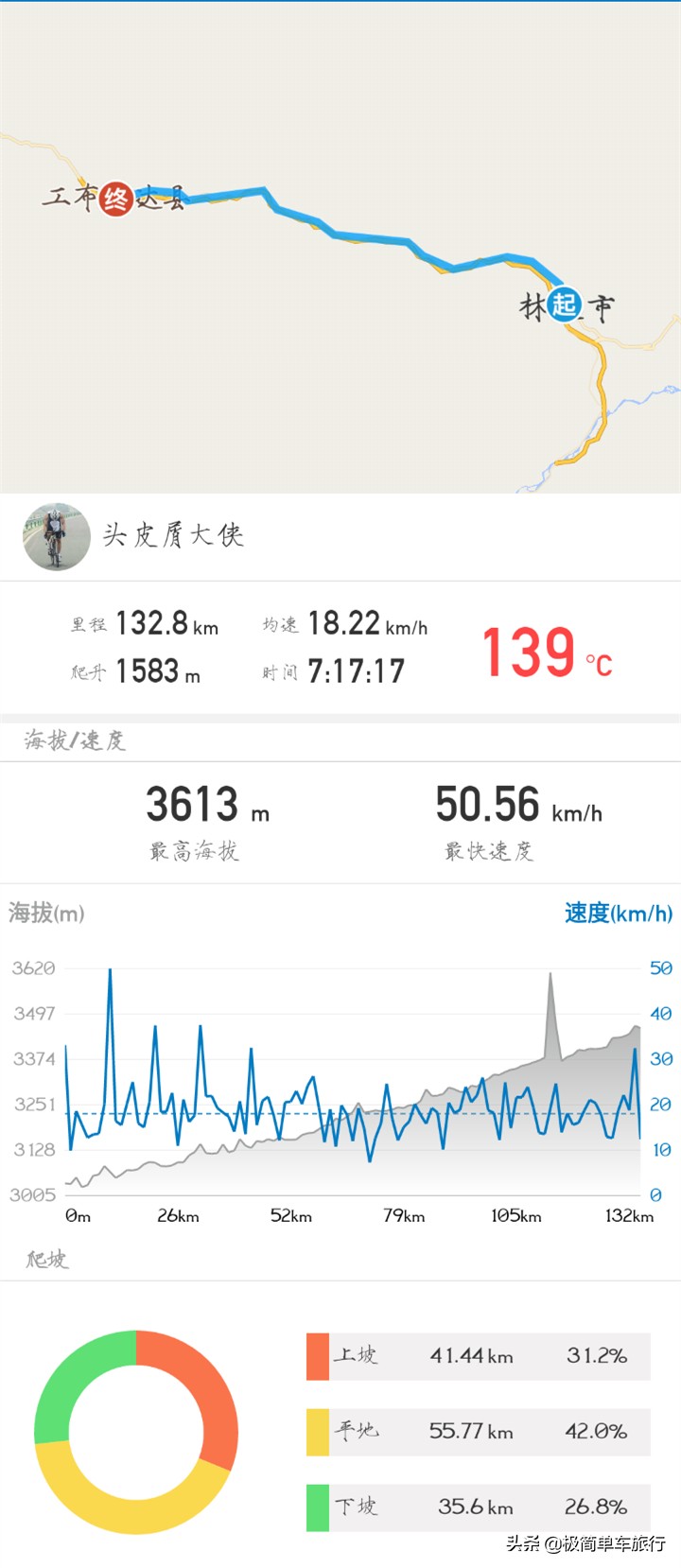 骑行318川藏线详细攻略图,骑行318川藏线详细路线图