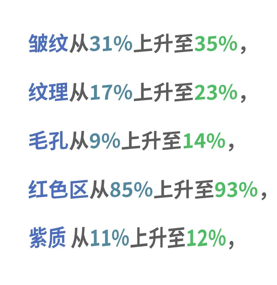 美肌‖他们要怎么做，才能让肤质显好不显老？