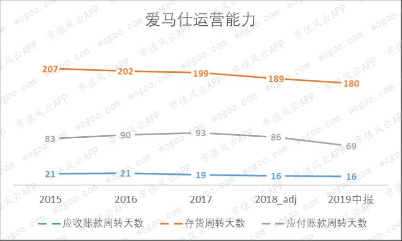 爱马仕gucci谁档次高,爱马仕lv香奈儿gucci