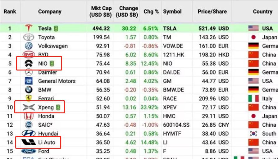 新能源“汹涌”，小米造车还悬在空中？
