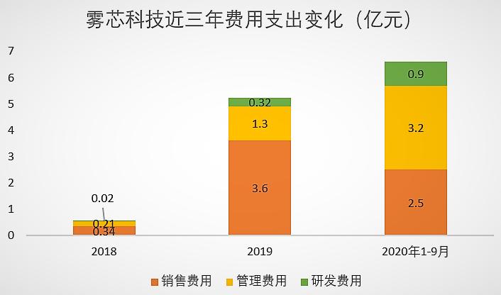 她凭什么三年做到3000亿市值,秒杀“泡泡玛特+完美日记”?
