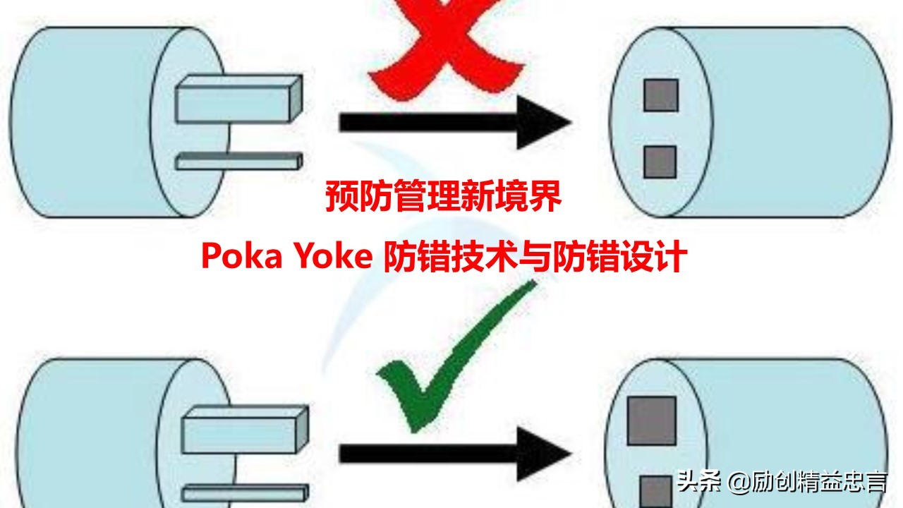 「精益思语」精益史话之十二：致敬新乡重夫（PokaYoke防错法）