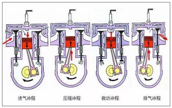 省油耐用柴油车,柴油车省油又有劲在国内却卖不动