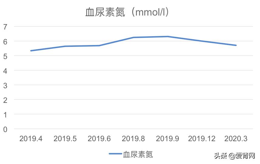 19岁肾病综合症能治愈吗,19岁肾衰竭