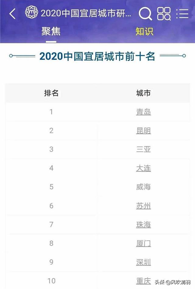 重庆房价低宜居的地方,重庆被低估的区域