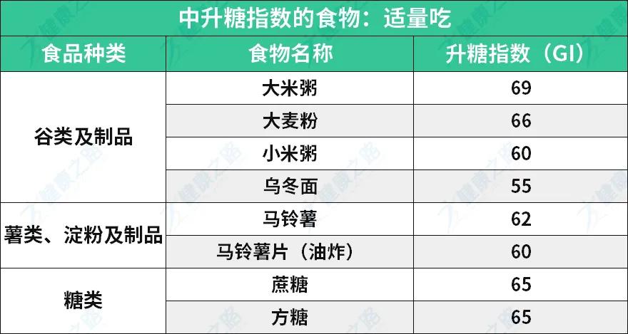 高血糖能吃啥不能吃啥,高血糖都可以吃什么