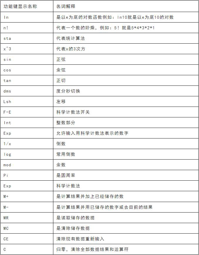 中级考试可以带科学计算器吗,中级考试的计算器打不开