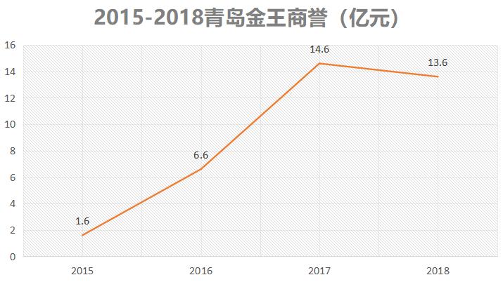 从亚洲第一蜡烛企业,到美妆全产业链第一股,青岛这家企业怎么了