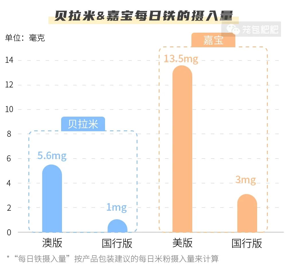 哪款米粉铁含量高而且不含糖跟钠,宝宝吃米粉铁含量应该是多少
