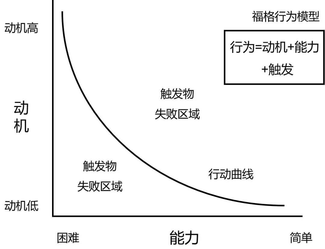 拖延症与效率,拖延症是聪明的表现