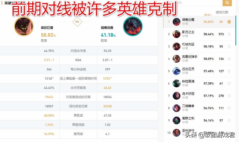 中单熔岩巨兽符文,上单墨菲特中单熔岩巨兽